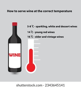 Guidelines on how to serve wine at the correct temperature