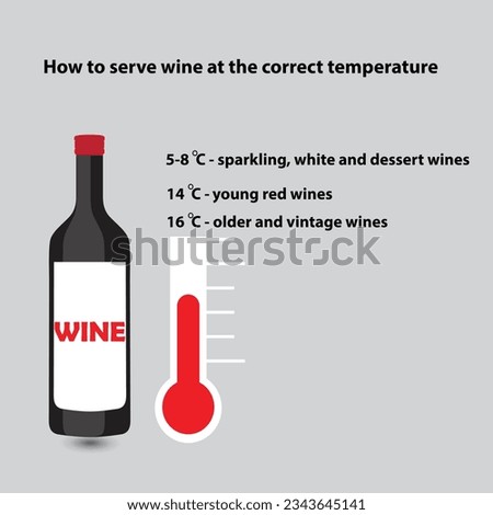 Guidelines on how to serve wine at the correct temperature