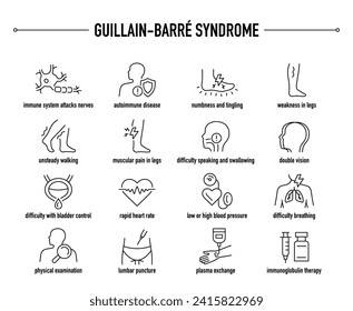 Guillain-Barre Syndrome symptoms, diagnostic and treatment vector icons. Line editable medical icons.