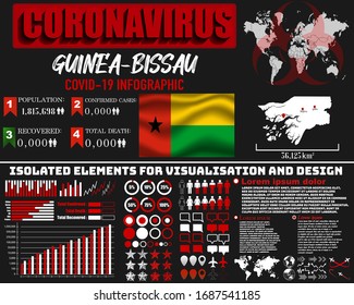Guinea-Bissau Coronavirus COVID-19 bacteria outbreak. Pandemic 2020 vector background. World map, national flag, country silhouette, infographic, data base, design object, symbol element template