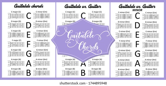 Guitalele Chords big set containing the basic notes and the comparison with the classic guitar. Good for music schools, teachers, students, web page, print. Isolated vector layers.