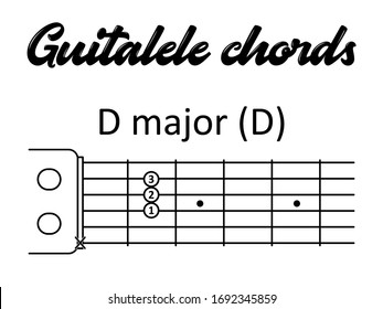 Guitalele chords: D major or D. Vector illustration in flat style for printing, musicians, teachers, children, students, music schools.