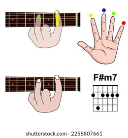 Guitar Chord Basic and Hand Position for Guitar Chord vector. isolated on white background.
