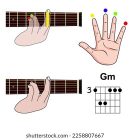 Guitar Chord Basic and Hand Position for Guitar Chord vector. isolated on white background.
