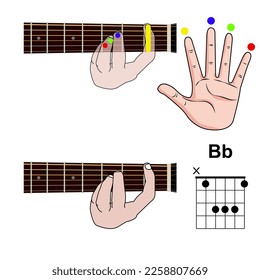 Guitar Chord Basic and Hand Position for Guitar Chord vector. isolated on white background.
