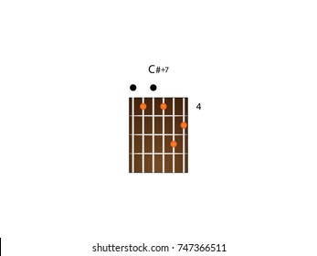 Guitar chord C#+7