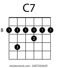 Guitar chord C7 line icon. Guitar, notes, music, string, song, treble clef, consonance, notation, melody, school, musician, barre. Vector icons for business and advertising