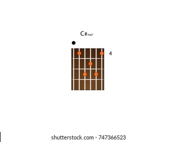 Guitar chord C#maj7
