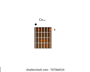 Guitar chord C#sus4