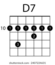 Guitar chord D7 line icon. Guitar, notes, music, string, song, treble clef, consonance, notation, melody, school, musician, barre. Vector icons for business and advertising