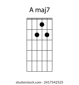 guitar chord icon Amaj7 vector illustration design