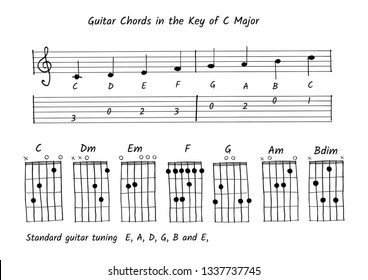 Guitar Chord Key C Major Note 스톡 벡터(로열티 프리) 1337737745 | Shutterstock