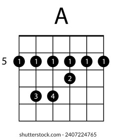 Símbolo de guitarra Icono de línea A. Guitarra, notas, música, cuerda, canción, tríbol, consonancia, notación, melodía, escuela, músico, barre. Iconos vectores para empresas y publicidad