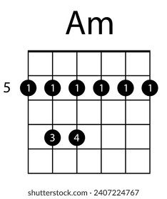 Icono de línea del acorde de guitarra Am. Guitarra, notas, música, cuerda, canción, tríbol, consonancia, notación, melodía, escuela, músico, barre. Iconos vectores para empresas y publicidad