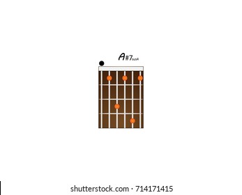 GUITAR CHORDS A#7sus4