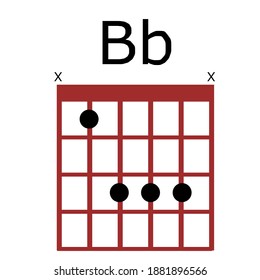 Guitar Chords Bb Chords.Tab. Tabulation. Tablature. Finger Chart. Basic Guitar Chords. Guitar Lesson. Guitar Cord.