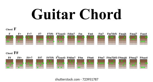 Stock Vektor Guitar Chords Beginners Bez Autorskych Poplatku