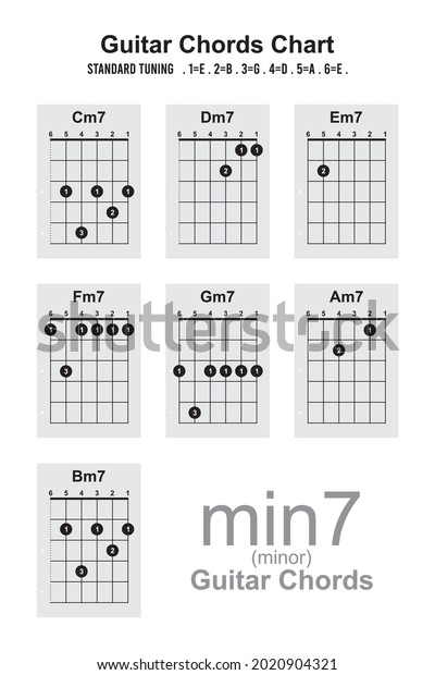 chord gitar em7