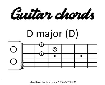 Guitar chords: D major or D. Vector illustration in flat style for printing, musicians, teachers, children, students, music schools.