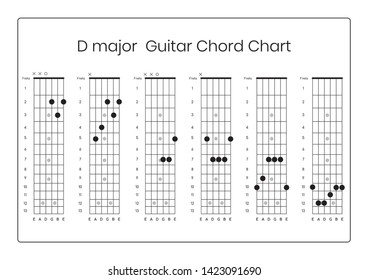 D Major Guitar Chord Chart