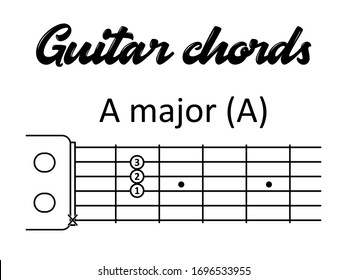 Guitar chords: A major or A. Vector illustration in flat style for printing, musicians, teachers, children, students, music schools.