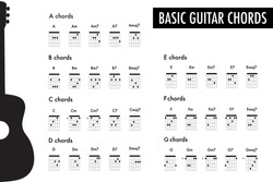 guitar chords music sheet chart major and minor