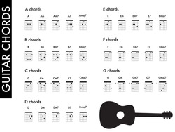 guitar chords music sheet chart major and minor