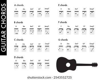 guitarra acordes folha de música gráfico maior e menor