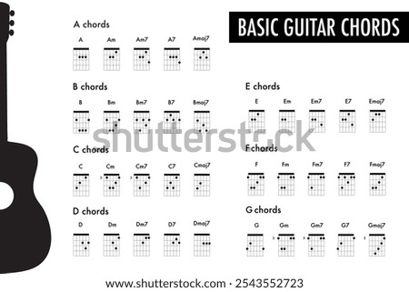 guitar chords music sheet chart major and minor