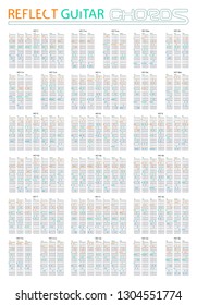 Guitar chords reflect set for the left hand playing 