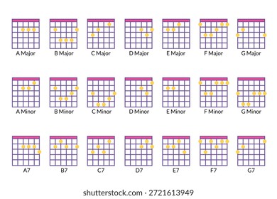 Conjunto de acordes de guitarra que incluye variaciones mayores menores y dominantes séptimas para A, B, C, D, E, F y G