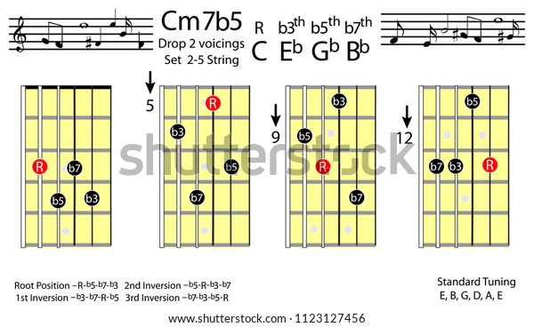 Guitar Scale Finger Chart