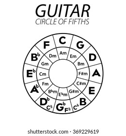 Guitar circle of fifths