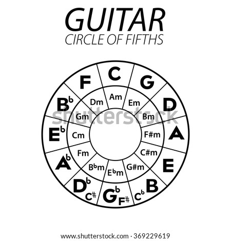 Guitar circle of fifths
