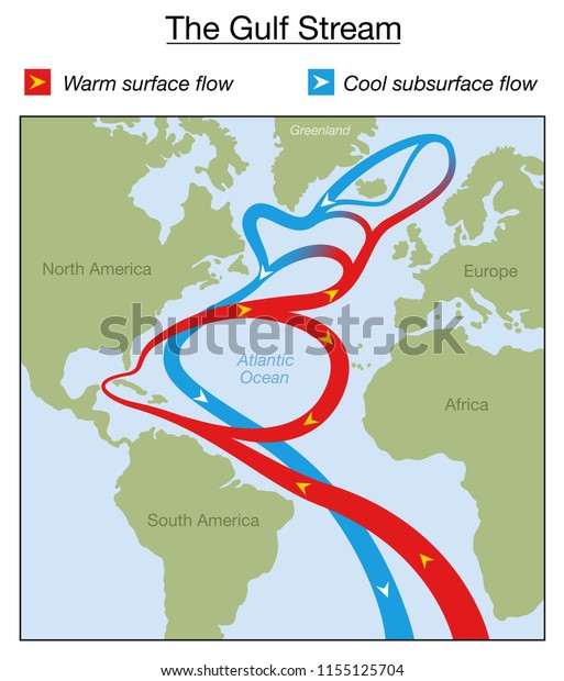 Gulf Stream Flow Chart