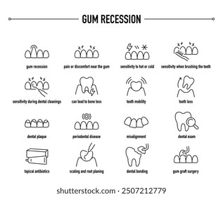 Gum Recession symptoms, diagnostic and treatment vector icons. Line editable medical icons.