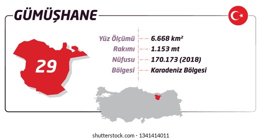 Gumushane. The cities of Turkey. Area. Height. Population. Region