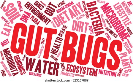 Gut Bugs Word Cloud On a White Background. 