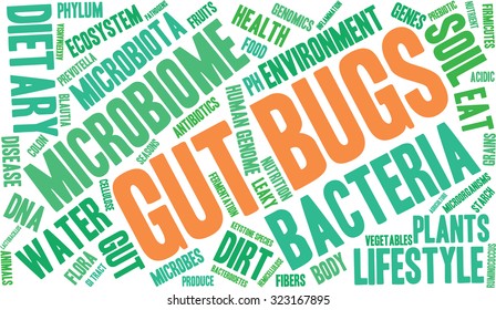 Gut Bugs Word Cloud On a White Background. 