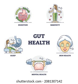 Gut Health Benefits And Medical Effect From Healthy Flora Outline Collection Set. Labeled Educational Examples With Digestion System Impact To Immunity, Sleep, Skin And Mentality Vector Illustration.