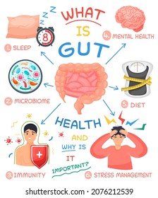 Gut health medical infographics set. Care components about bowel for healthy digestion, wellness. Intestine, mental health, microbiome, diet icons. Vector illustration for healthcare clinical leaflet.