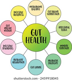 Darmgesundheit, Wohlbefinden des Gastrointestinaltrakts, Vektorgrafik Mindmap Infografiken