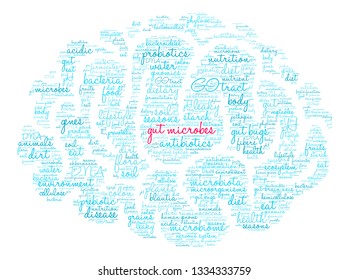 Gut Microbes affects the brain word cloud on a white background. 