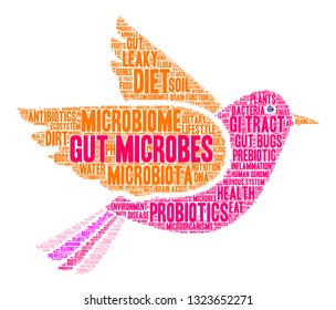 Gut Microbes word cloud on a white background. 