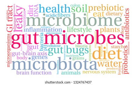 Gut Microbes word cloud on a white background. 