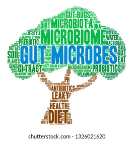 Gut Microbes word cloud on a white background. 