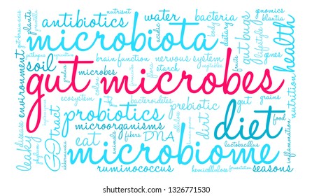 Gut Microbes word cloud on a white background. 