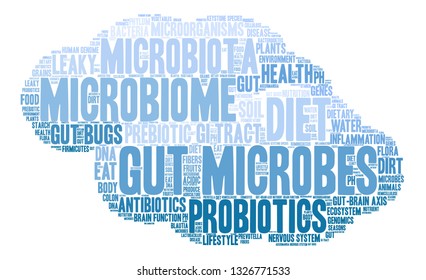 Gut Microbes word cloud on a white background. 