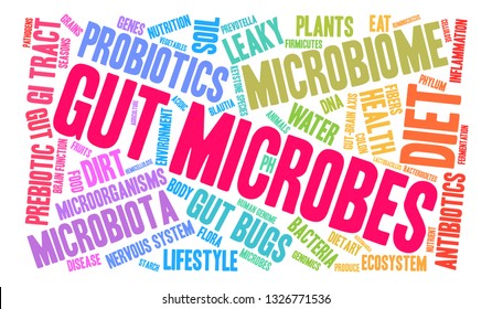 Gut Microbes word cloud on a white background. 