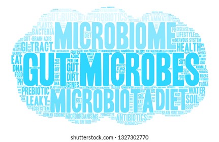 Gut Microbes word cloud on a white background. 